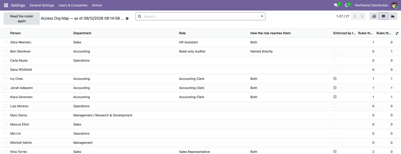 The Access Org Map list view, with columns for person, department, role, how the role reaches them, and rule counts.