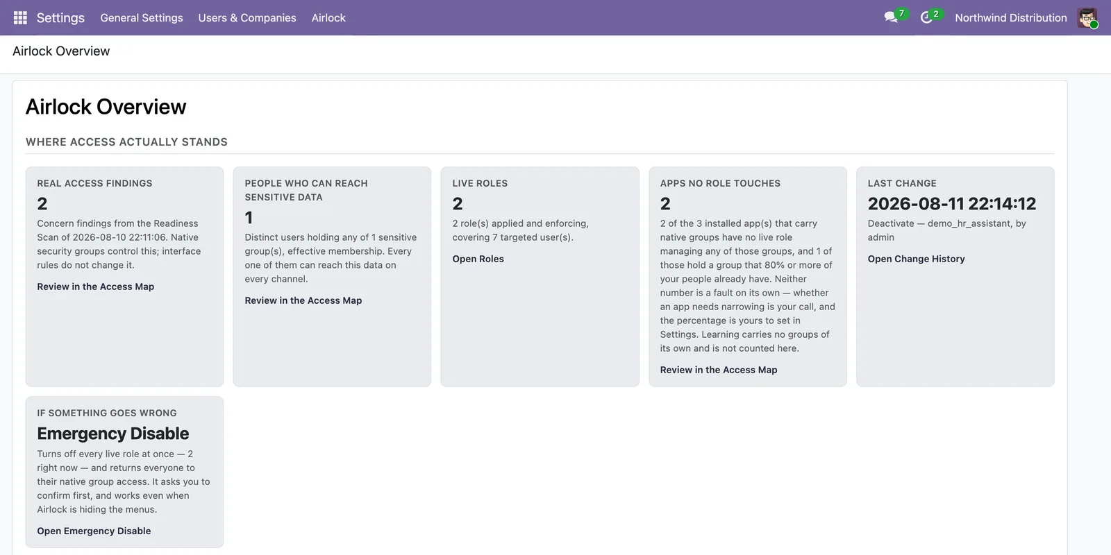 The Airlock Overview dashboard with six cards: real access findings, people who can reach sensitive data, live roles, apps no role touches, last change, and emergency disable.